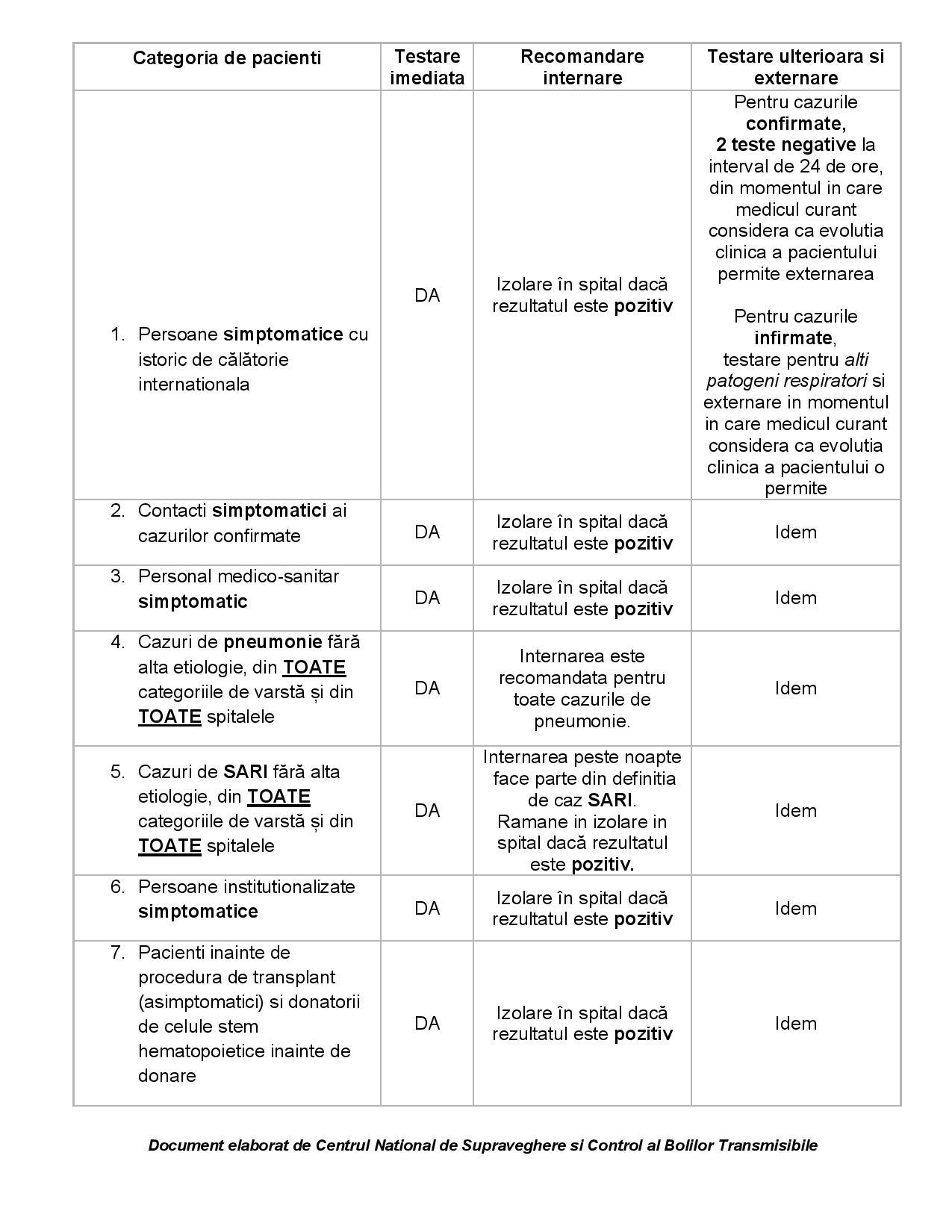 Algoritm testare, internare, externare_27.03.2020-page-002.jpg