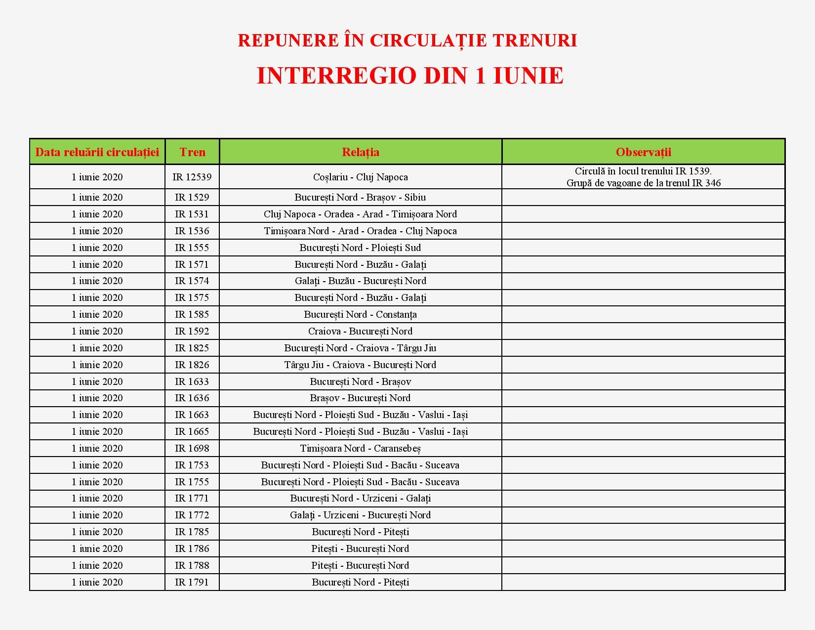 lista trenuri Interregio.-page-001.jpg