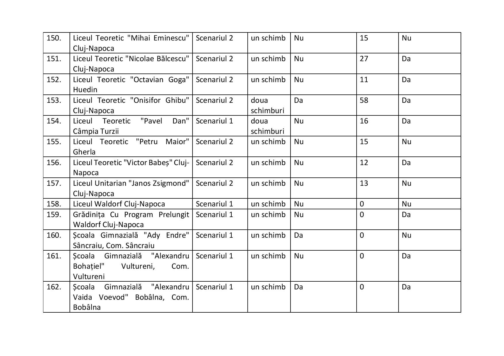 proiect de hotarire aprobare scenarii scoli-2-page-016.jpg