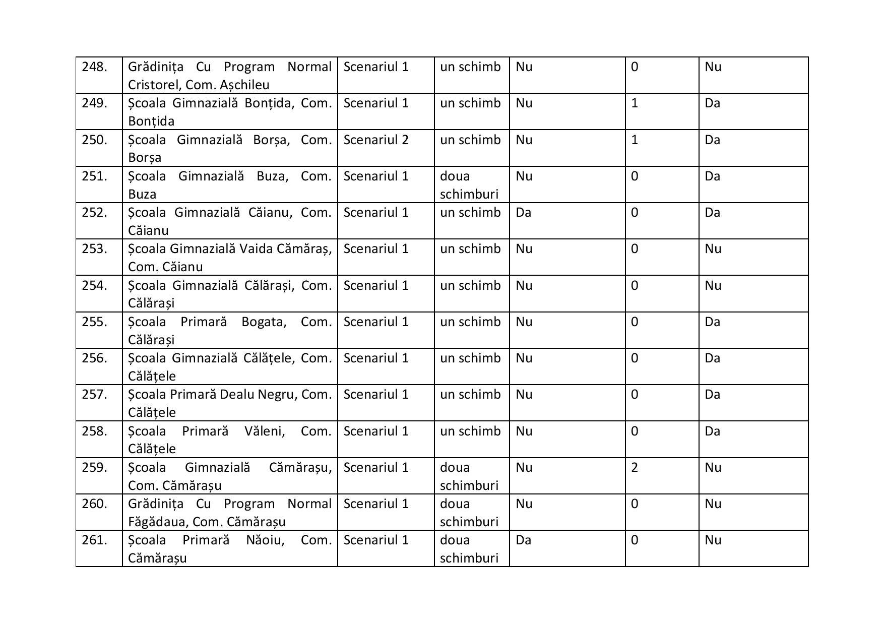 proiect de hotarire aprobare scenarii scoli-2-page-024.jpg