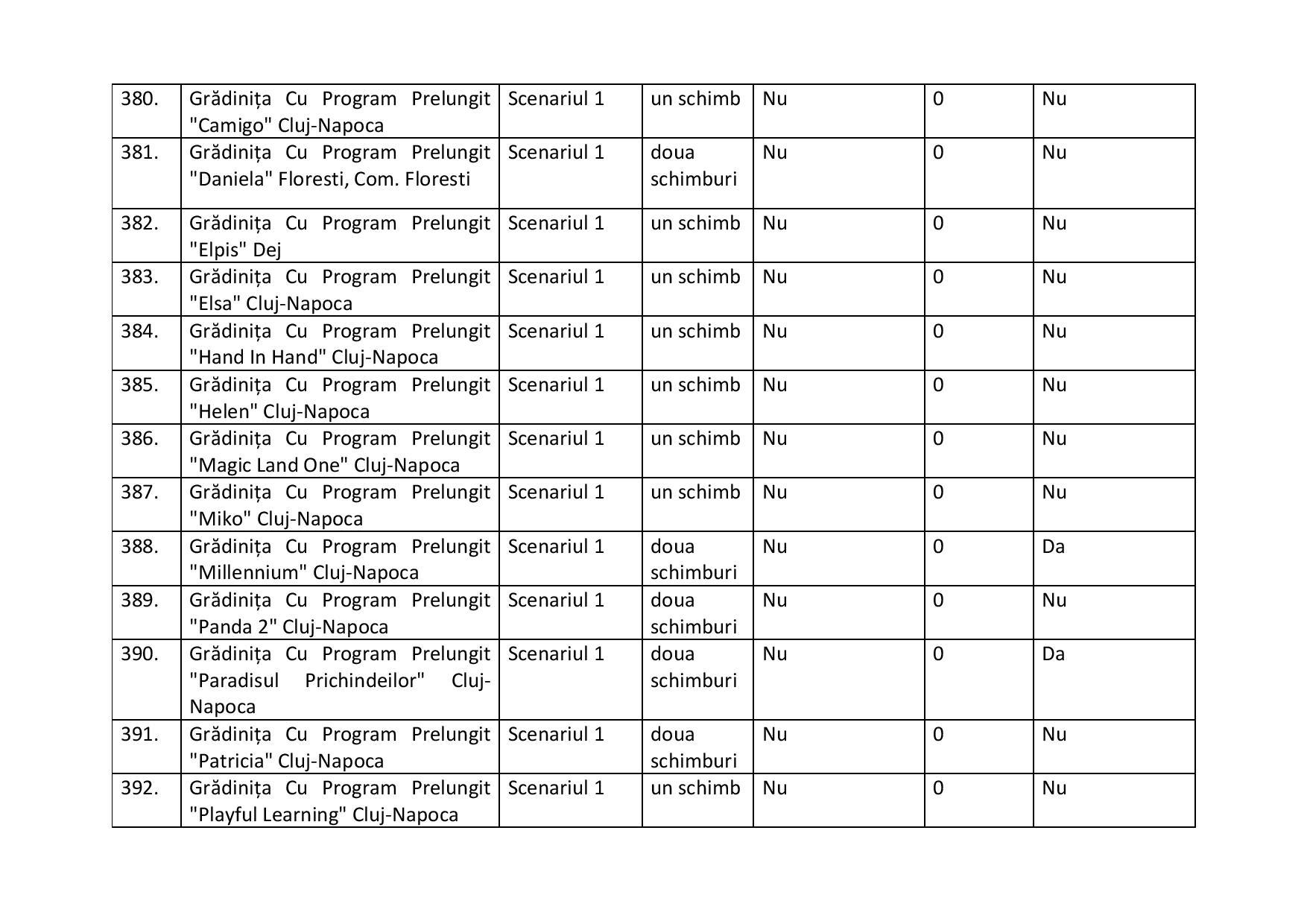 proiect de hotarire aprobare scenarii scoli-2-page-034.jpg