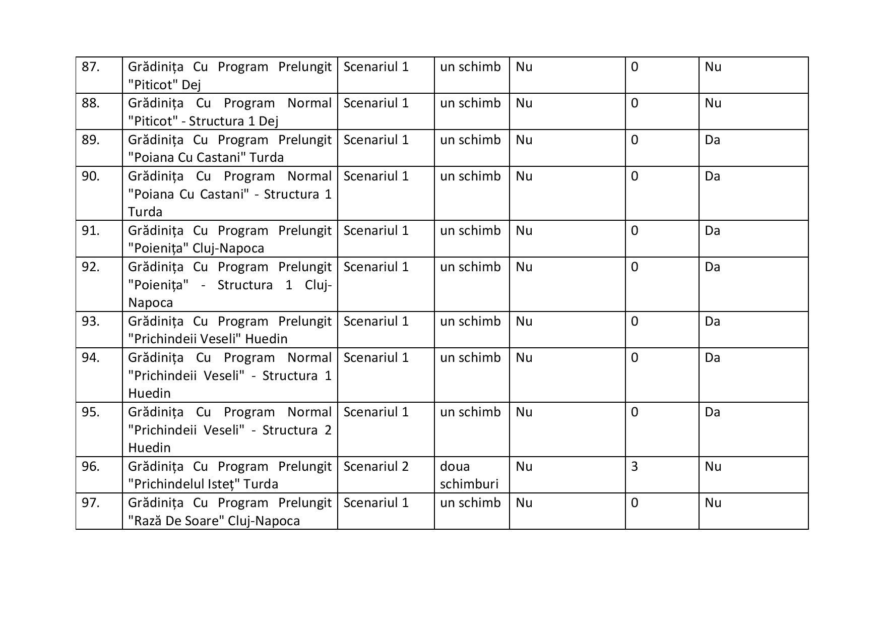 proiect de hotarire aprobare scenarii scoli-2-page-011.jpg