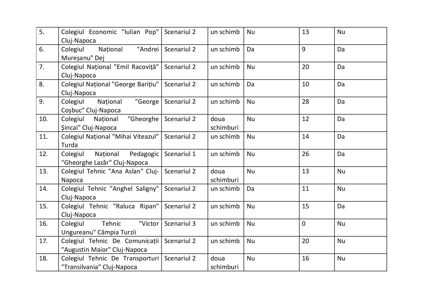 proiect de hotarire aprobare scenarii scoli-2-page-004.jpg