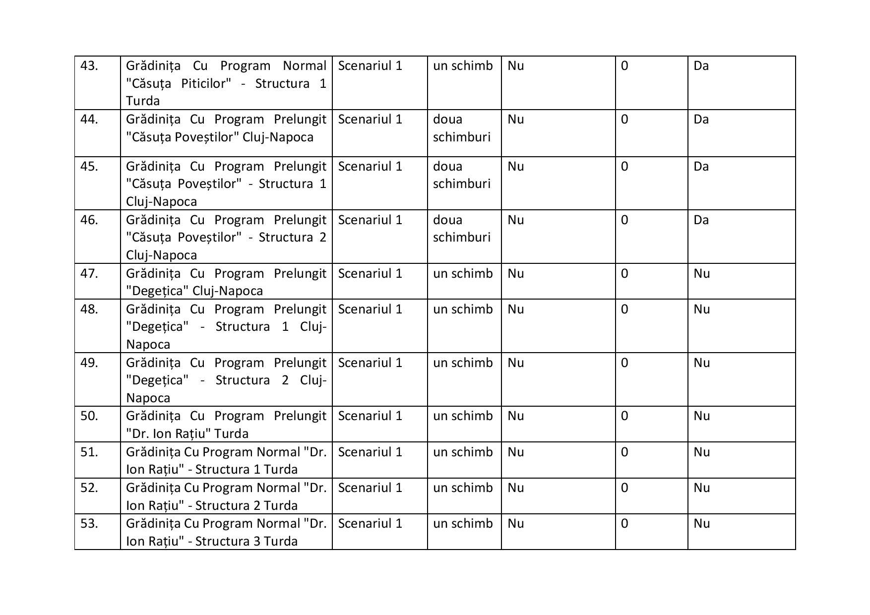 proiect de hotarire aprobare scenarii scoli-2-page-007.jpg