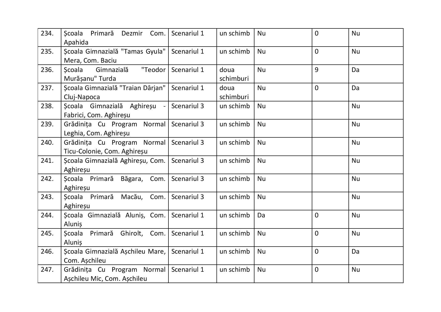 proiect de hotarire aprobare scenarii scoli-2-page-023.jpg