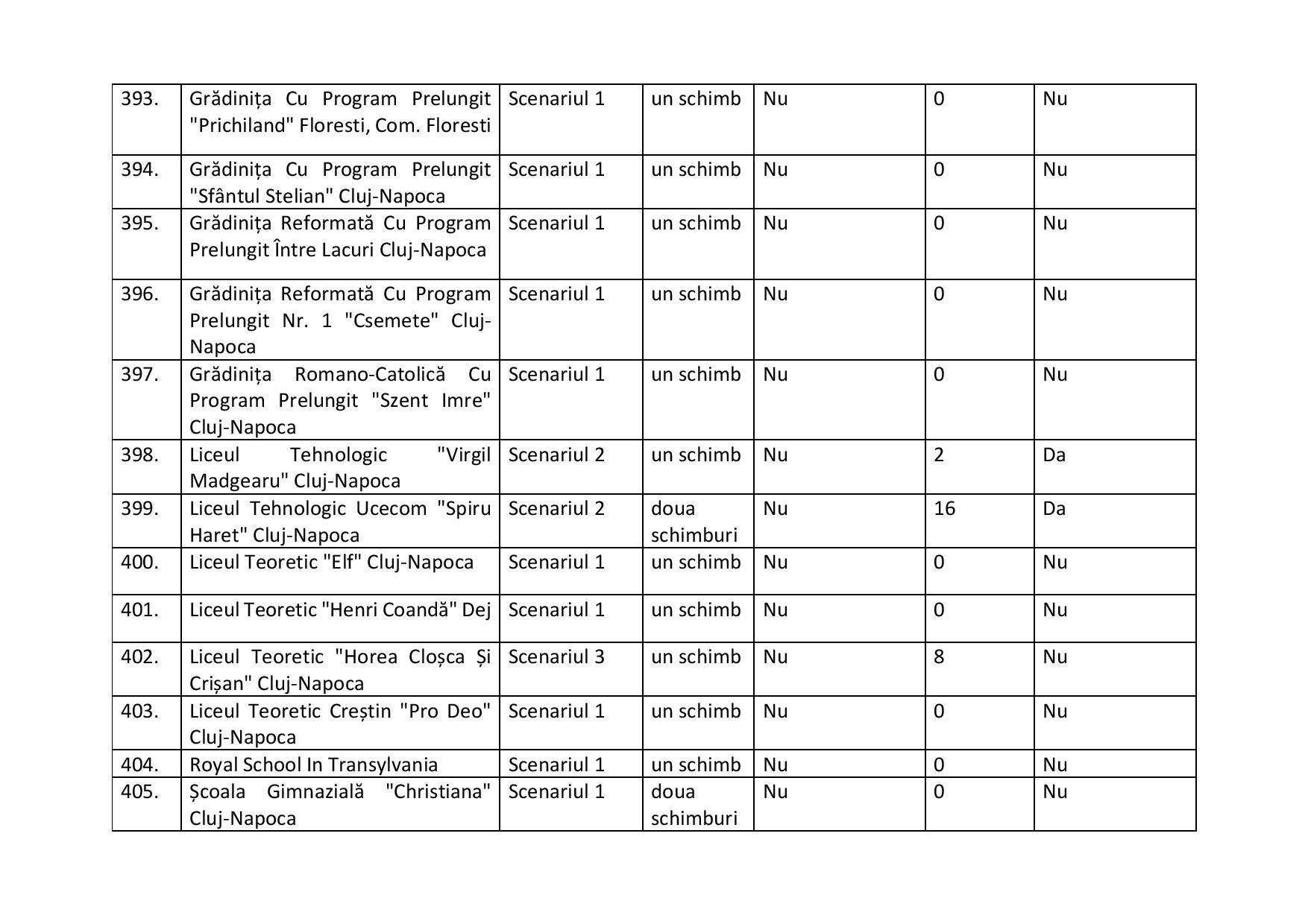 proiect de hotarire aprobare scenarii scoli-2-page-035.jpg