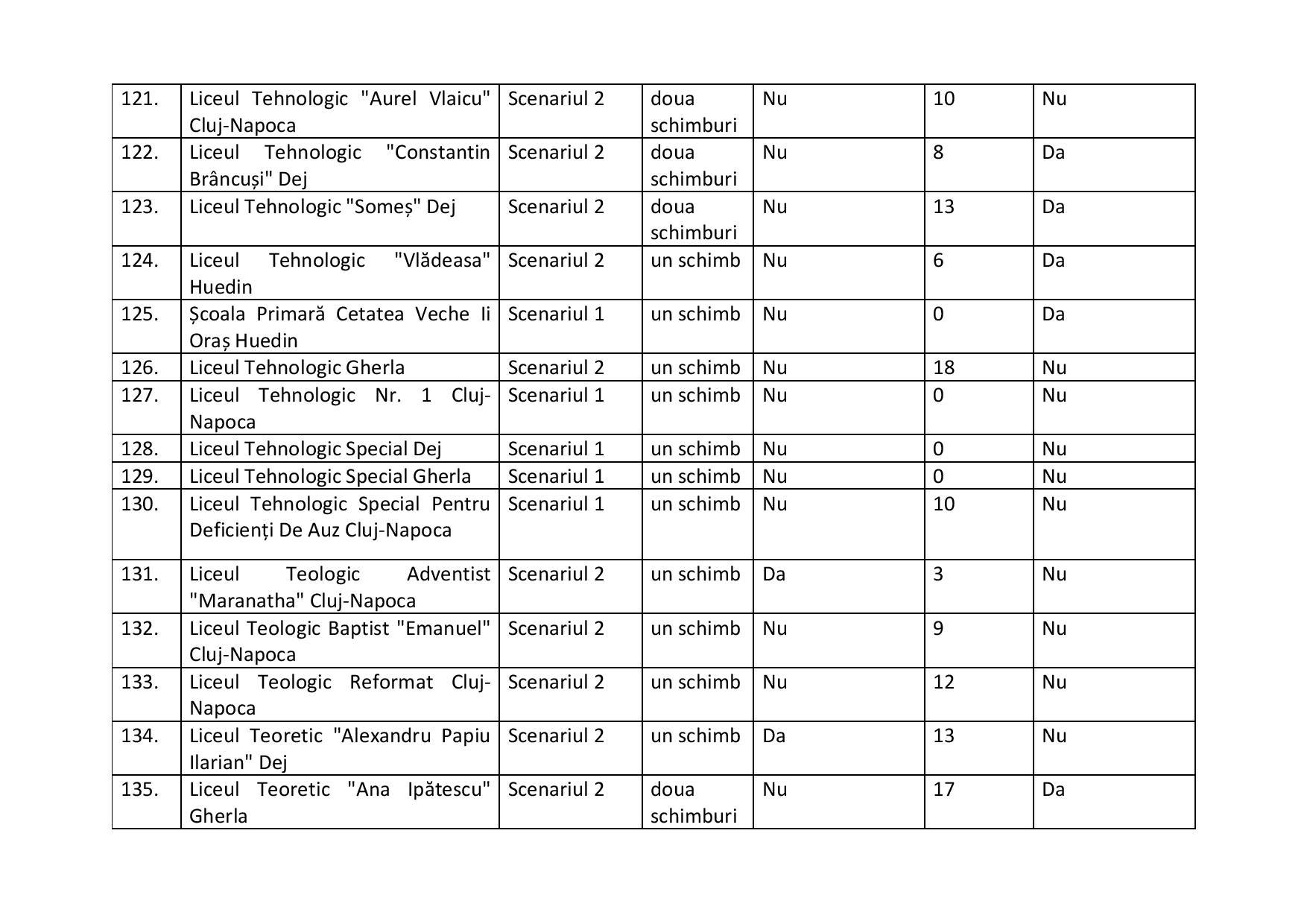 proiect de hotarire aprobare scenarii scoli-2-page-014.jpg