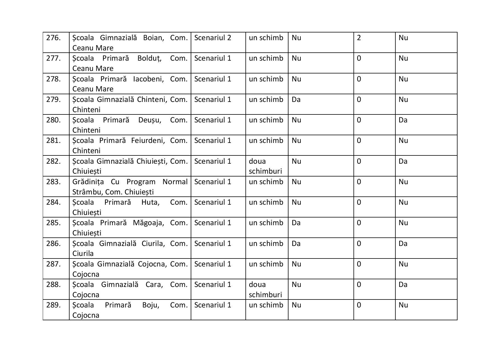 proiect de hotarire aprobare scenarii scoli-2-page-026.jpg