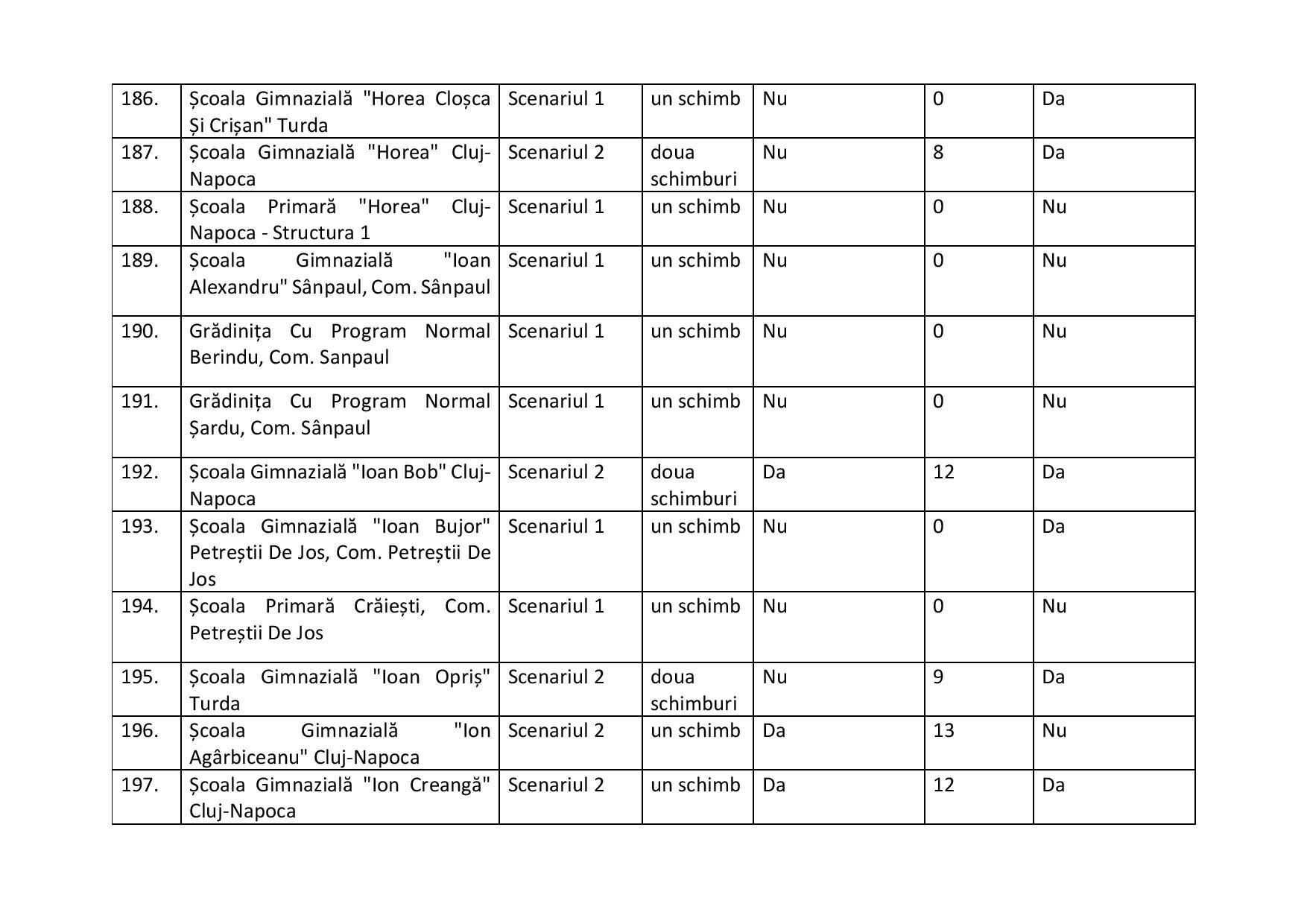 proiect de hotarire aprobare scenarii scoli-2-page-019.jpg