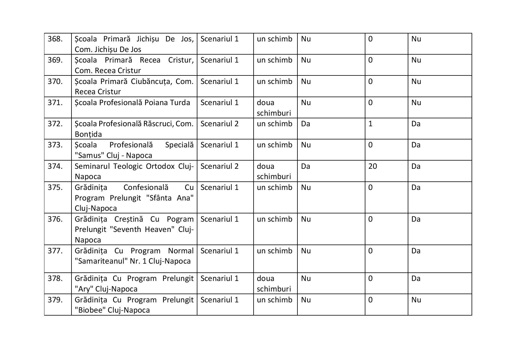 proiect de hotarire aprobare scenarii scoli-2-page-033.jpg