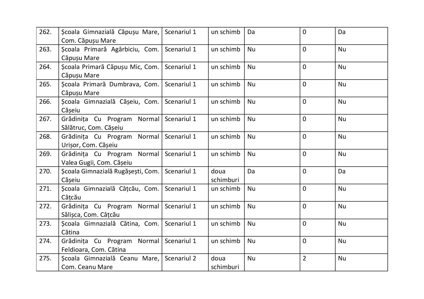 proiect de hotarire aprobare scenarii scoli-2-page-025.jpg