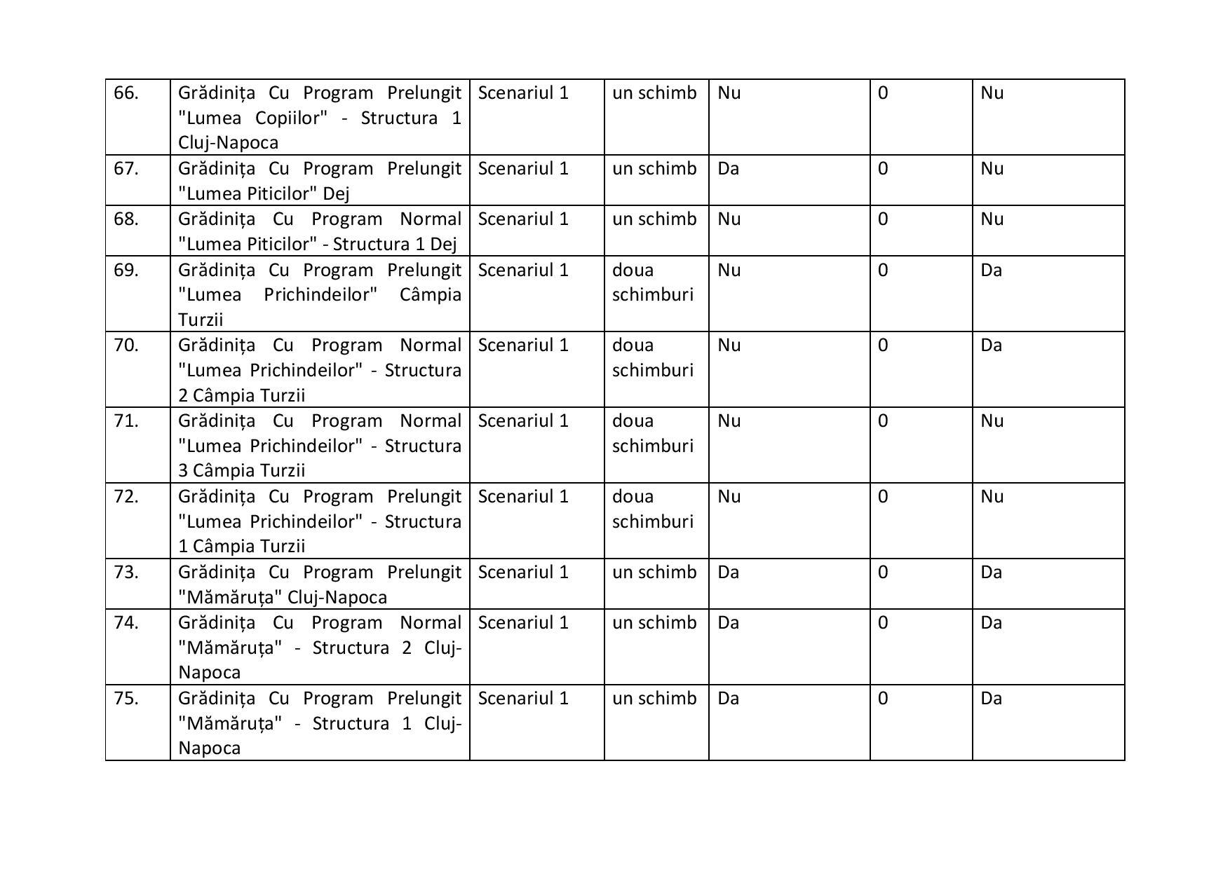 proiect de hotarire aprobare scenarii scoli-2-page-009.jpg