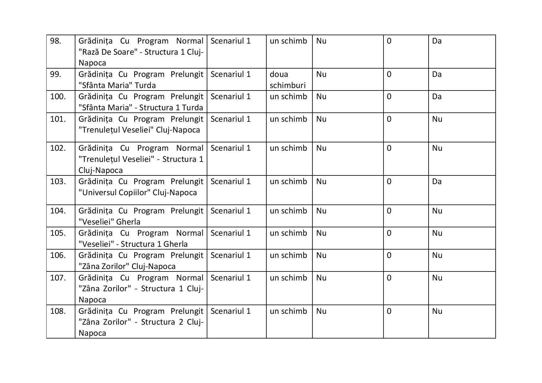 proiect de hotarire aprobare scenarii scoli-2-page-012.jpg