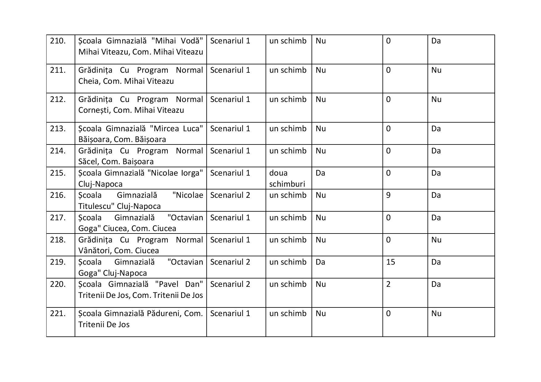 proiect de hotarire aprobare scenarii scoli-2-page-021.jpg