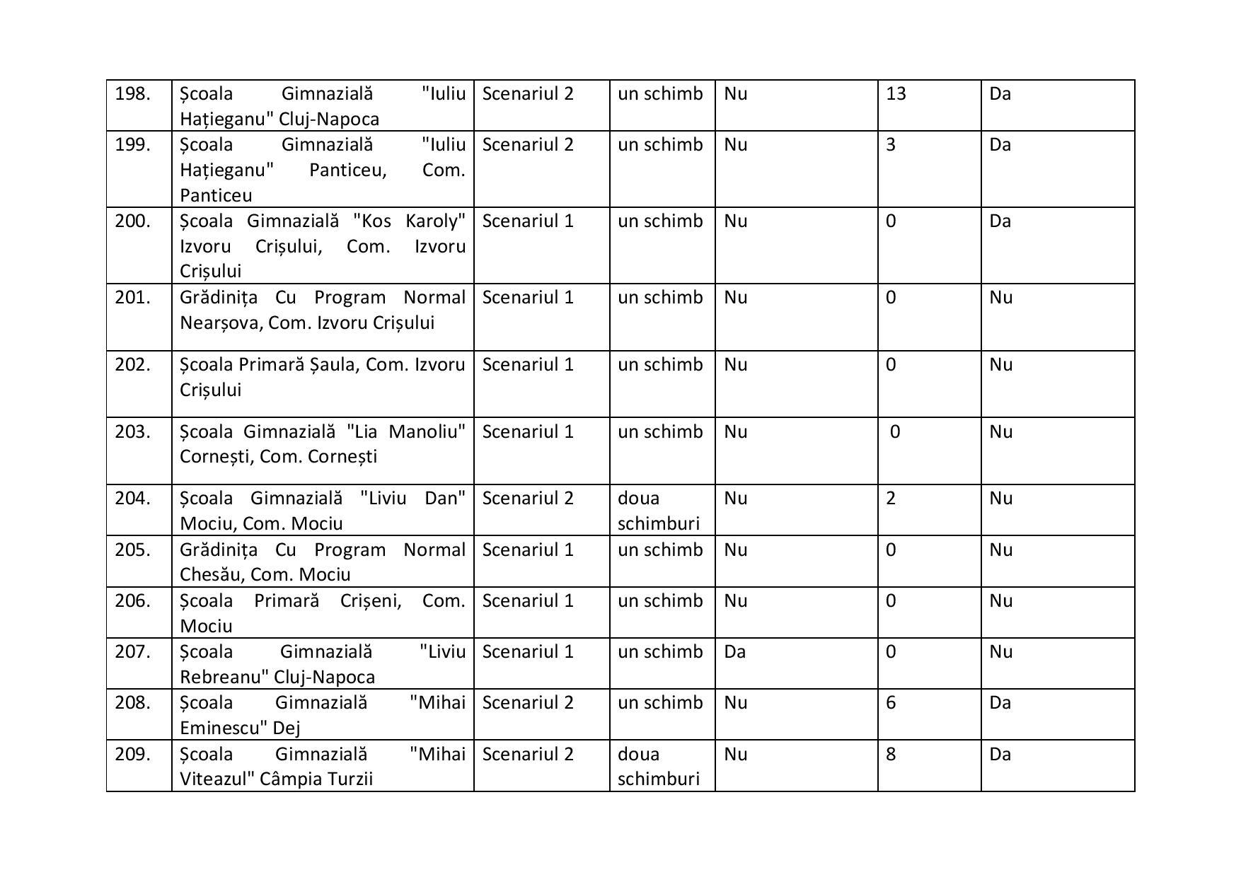 proiect de hotarire aprobare scenarii scoli-2-page-020.jpg