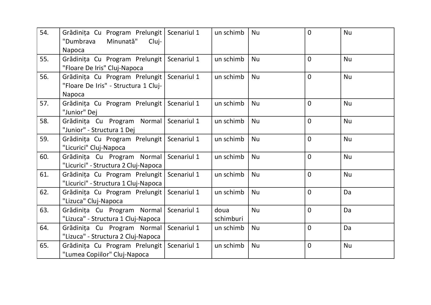 proiect de hotarire aprobare scenarii scoli-2-page-008.jpg
