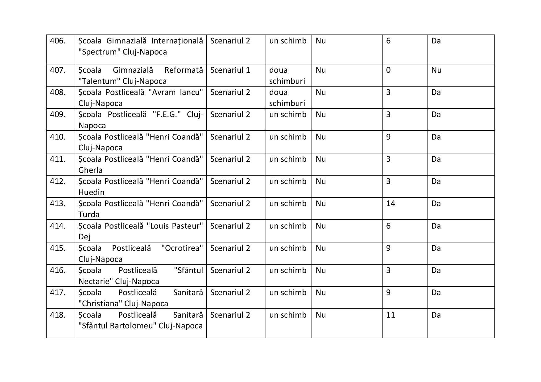 proiect de hotarire aprobare scenarii scoli-2-page-036.jpg