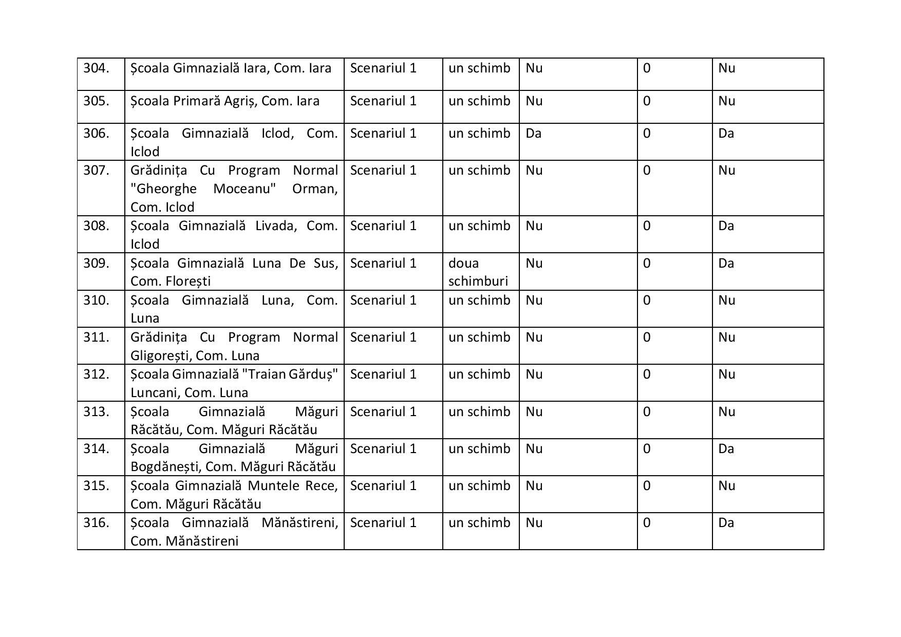 proiect de hotarire aprobare scenarii scoli-2-page-028.jpg