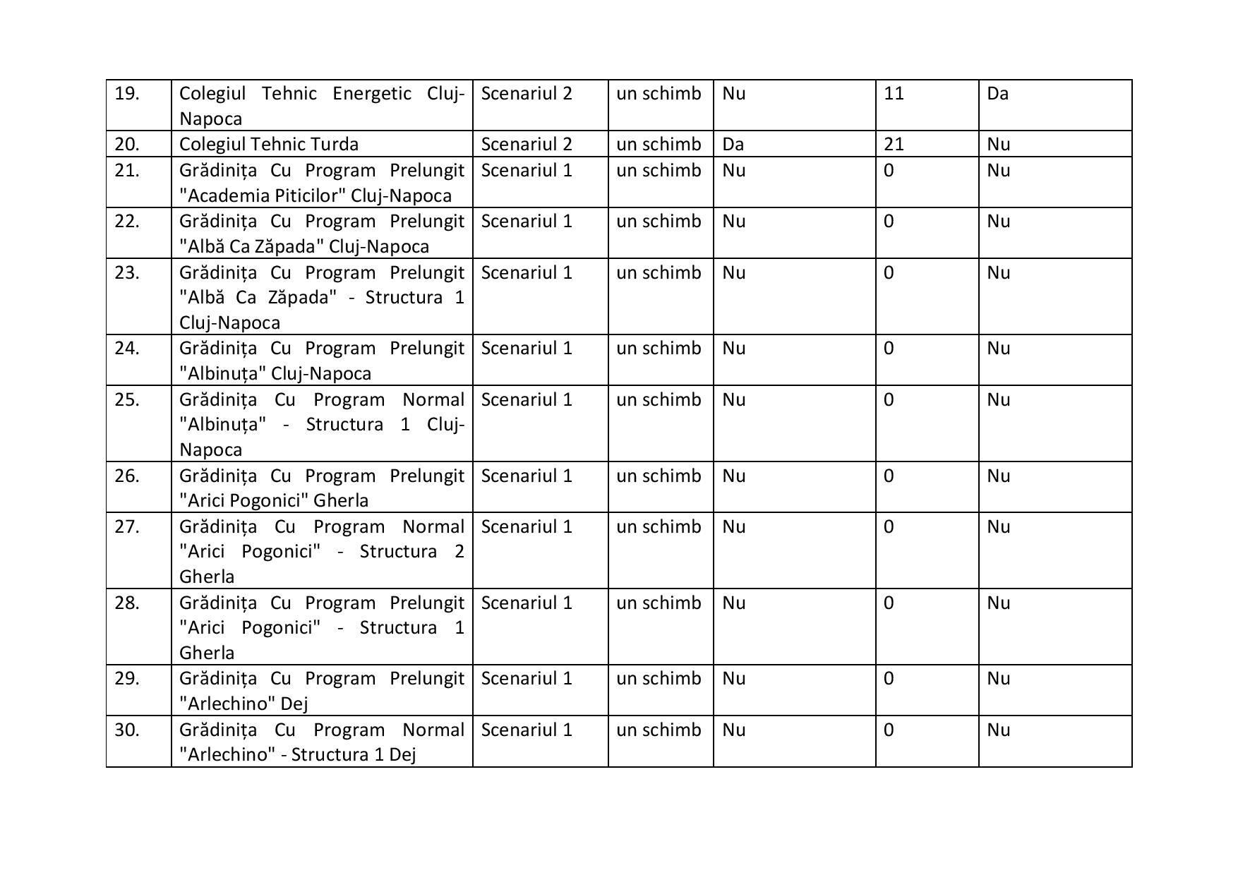 proiect de hotarire aprobare scenarii scoli-2-page-005.jpg