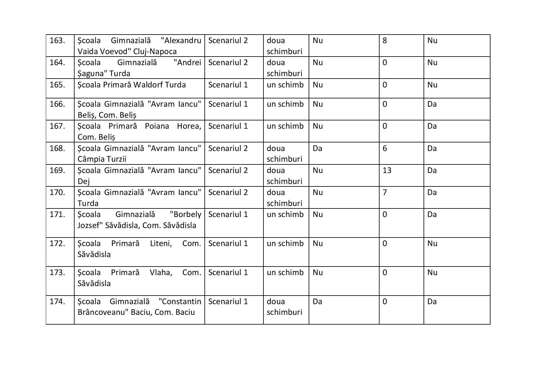 proiect de hotarire aprobare scenarii scoli-2-page-017.jpg