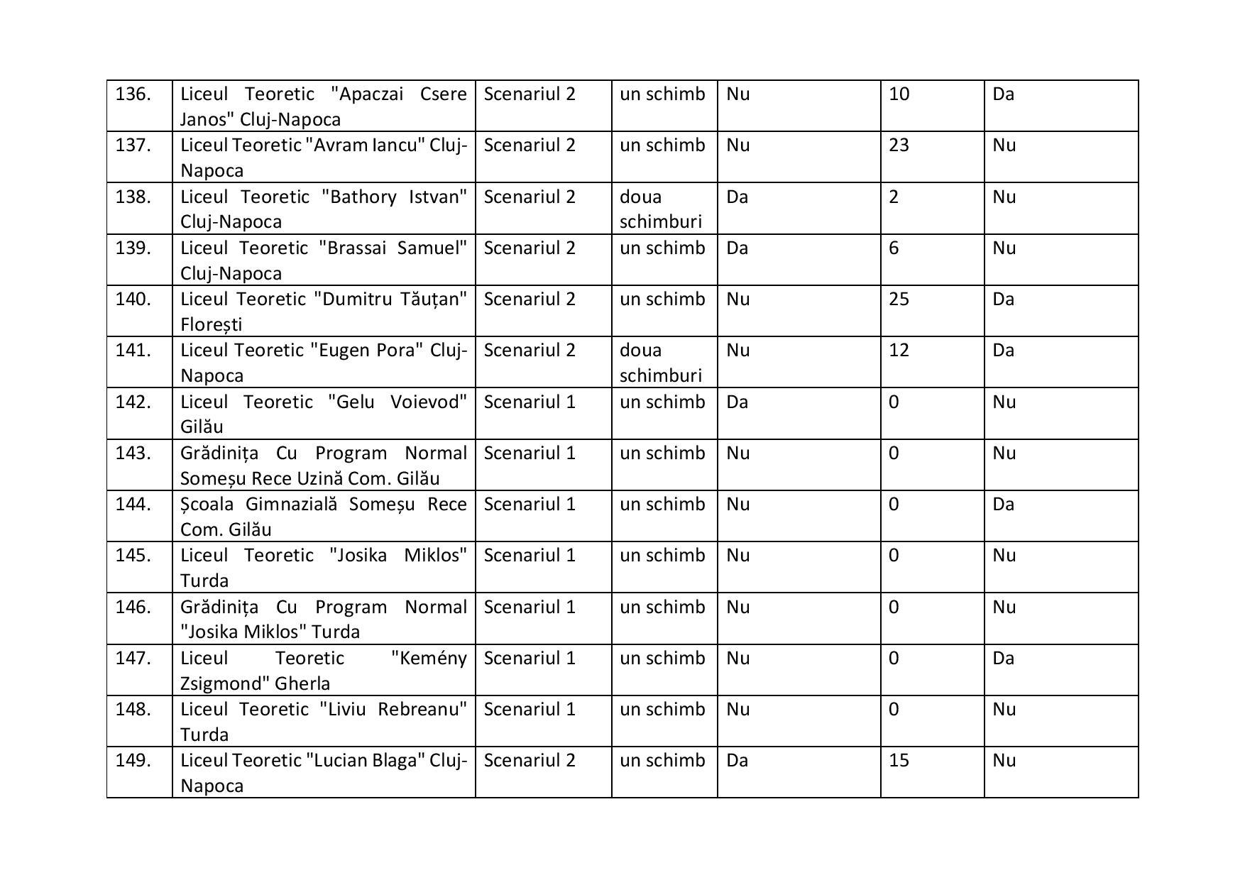 proiect de hotarire aprobare scenarii scoli-2-page-015.jpg