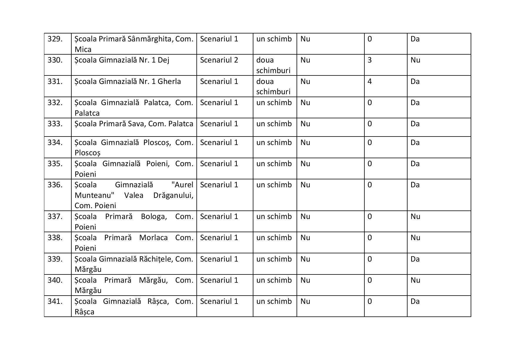 proiect de hotarire aprobare scenarii scoli-2-page-030.jpg