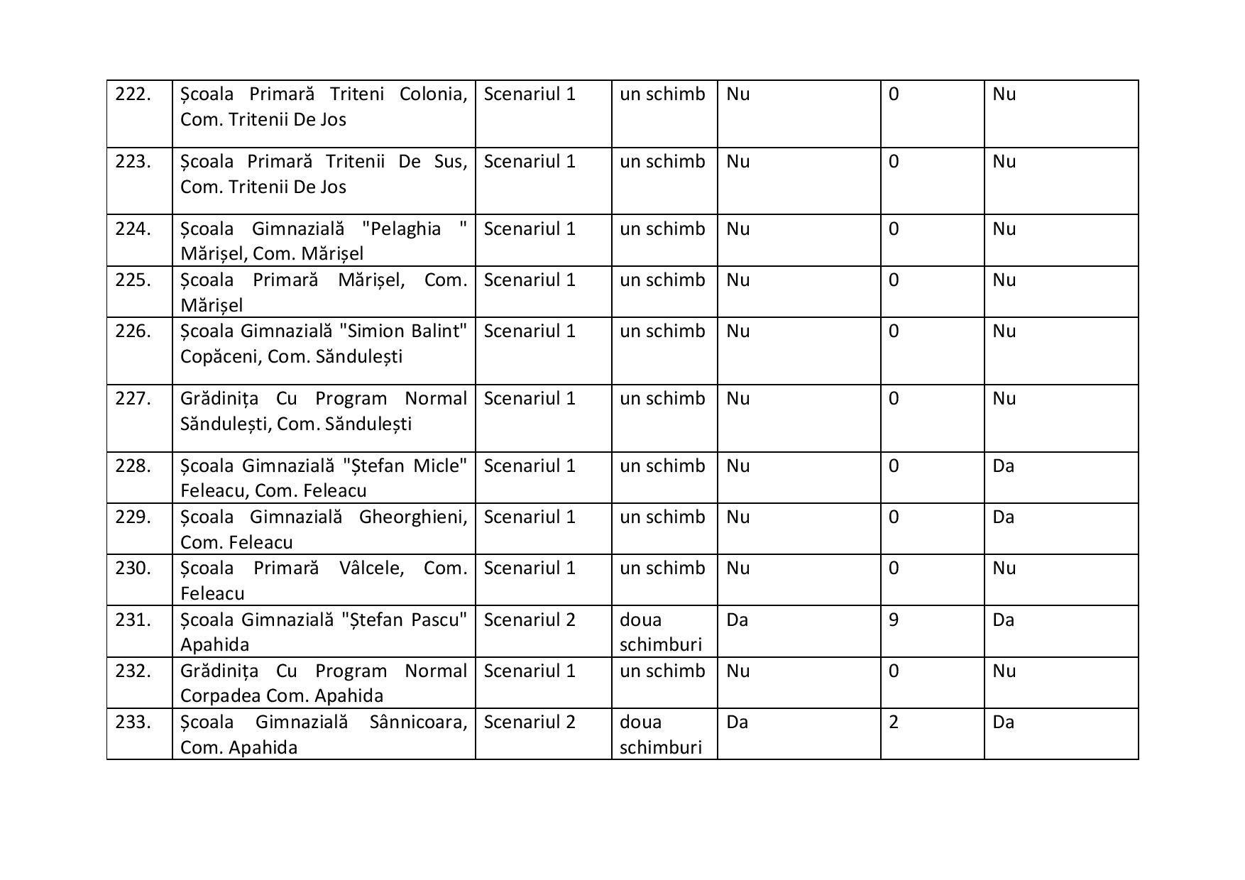 proiect de hotarire aprobare scenarii scoli-2-page-022.jpg