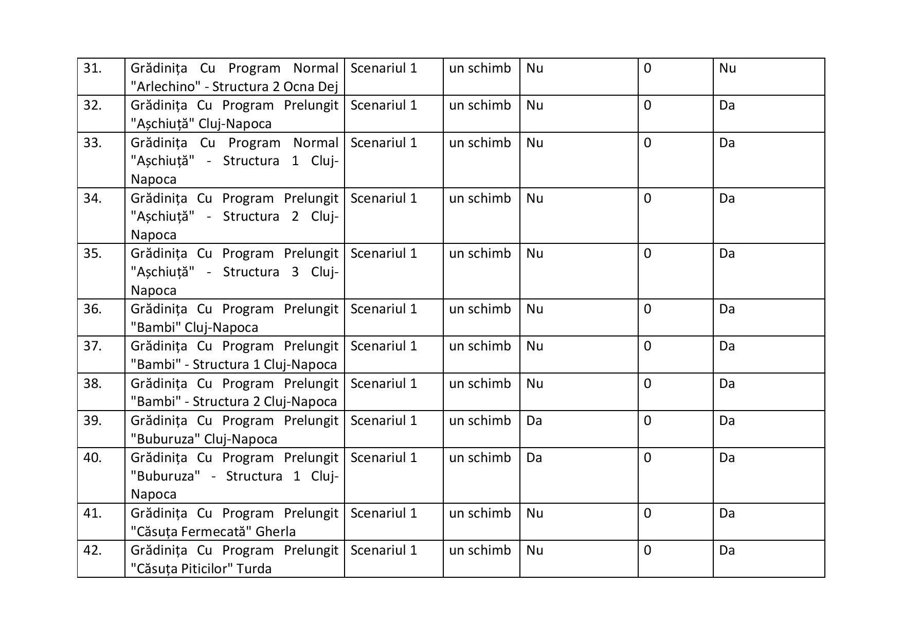 proiect de hotarire aprobare scenarii scoli-2-page-006.jpg