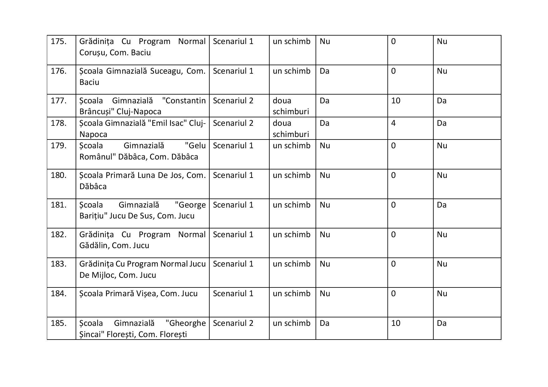 proiect de hotarire aprobare scenarii scoli-2-page-018.jpg