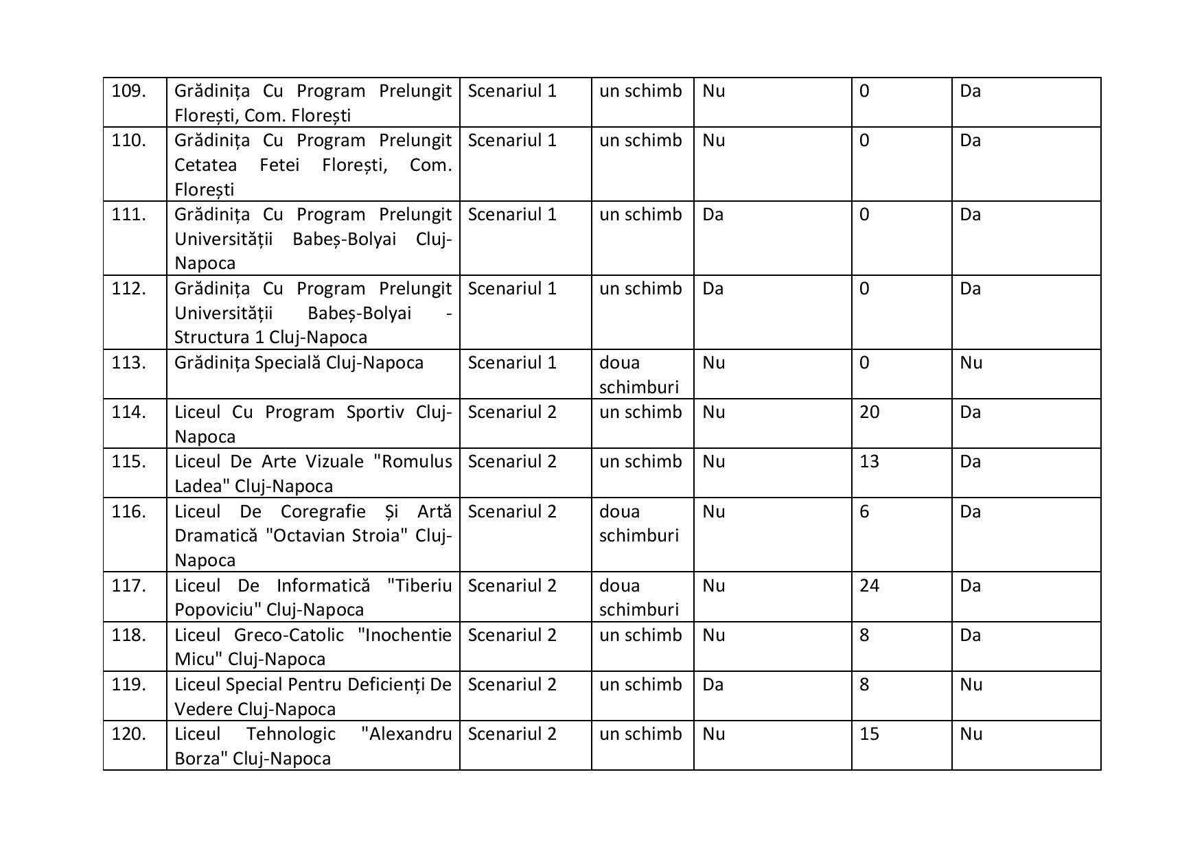 proiect de hotarire aprobare scenarii scoli-2-page-013.jpg