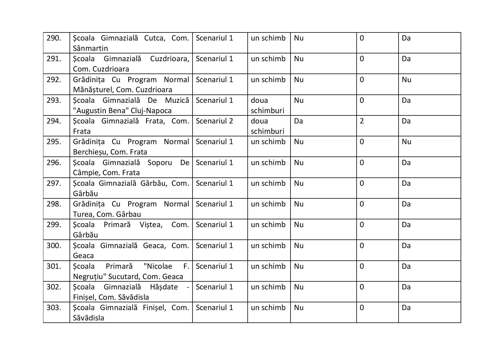 proiect de hotarire aprobare scenarii scoli-2-page-027.jpg
