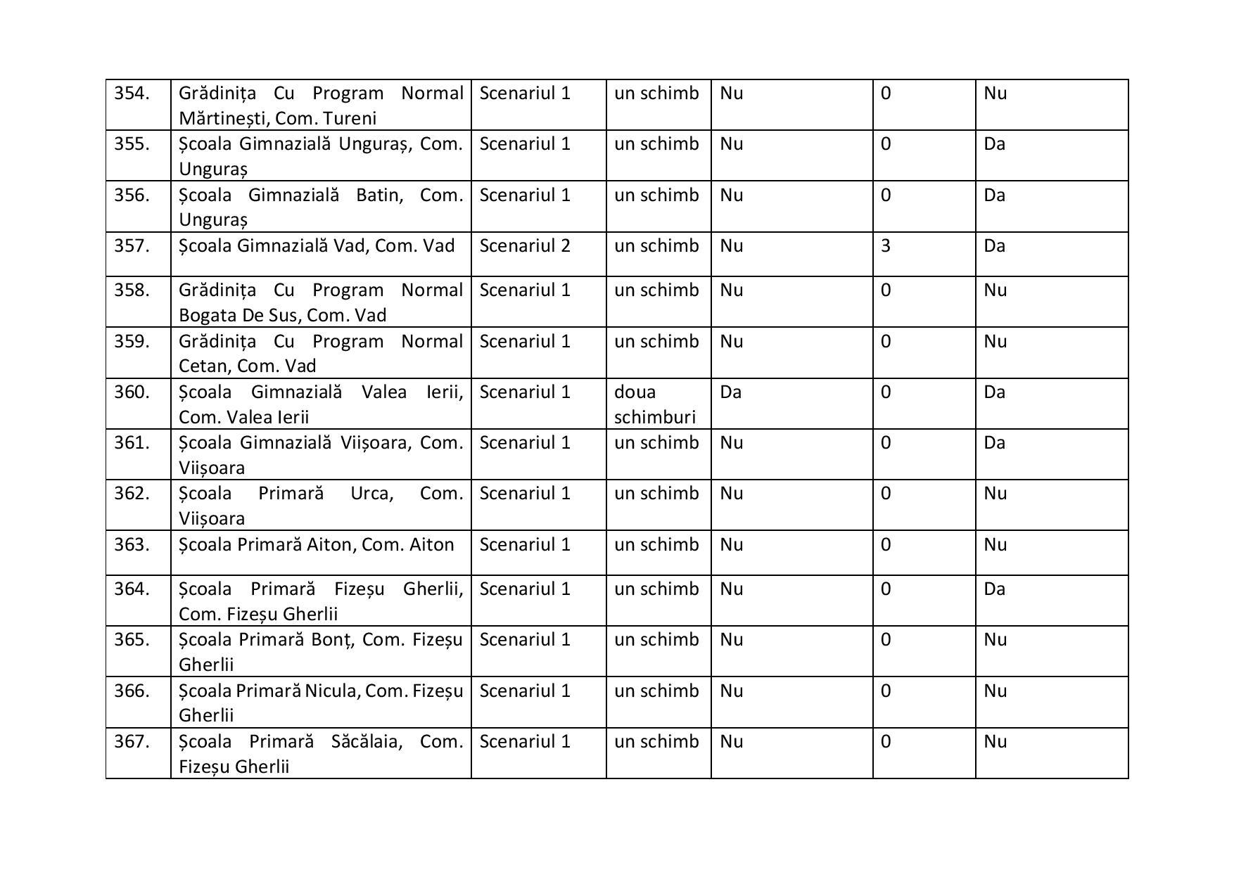proiect de hotarire aprobare scenarii scoli-2-page-032.jpg