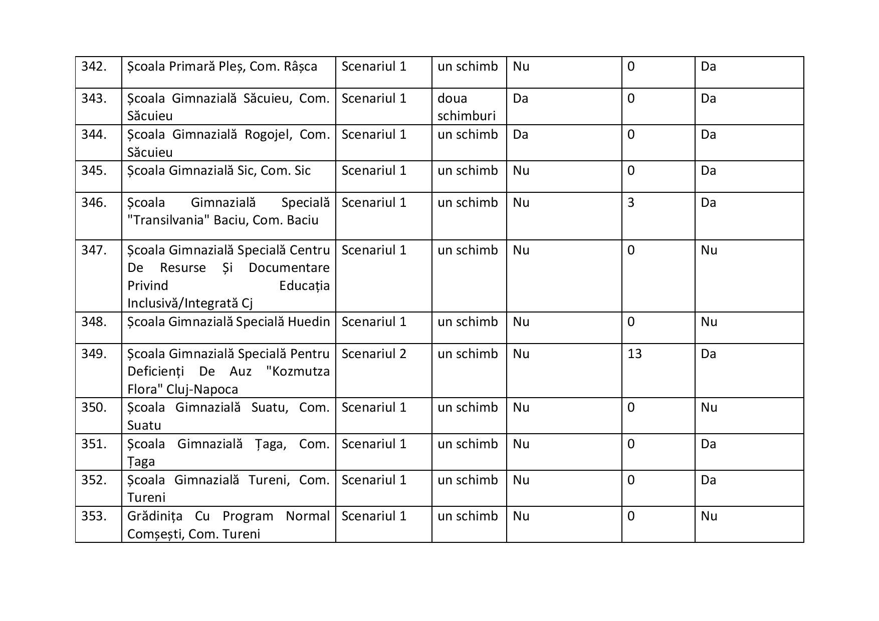 proiect de hotarire aprobare scenarii scoli-2-page-031.jpg
