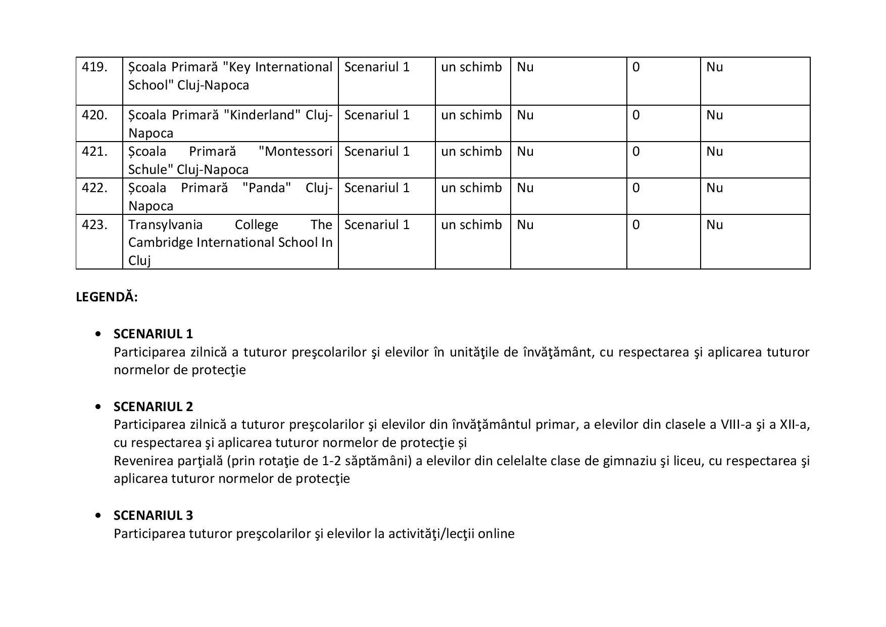 proiect de hotarire aprobare scenarii scoli-2-page-037.jpg