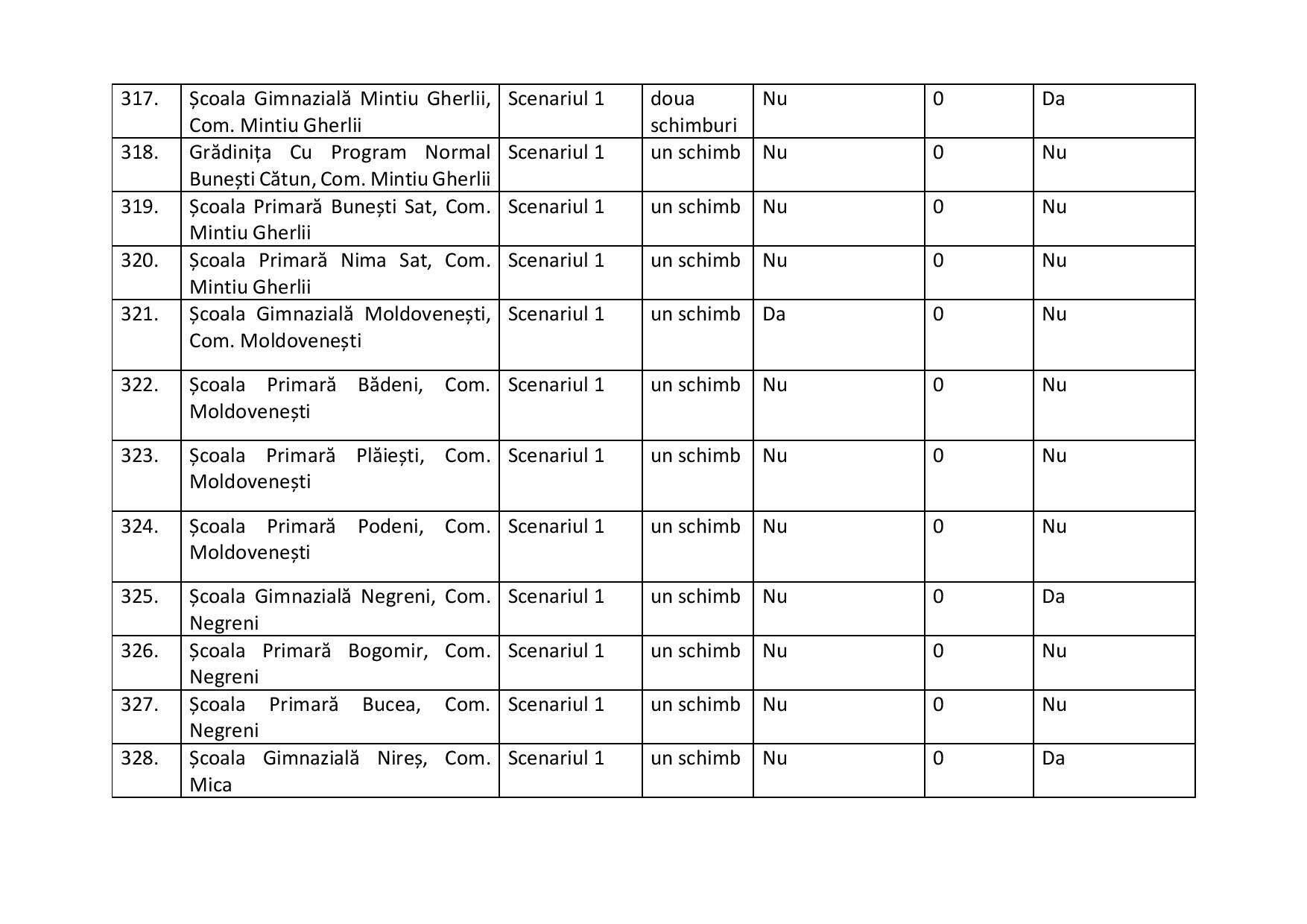 proiect de hotarire aprobare scenarii scoli-2-page-029.jpg