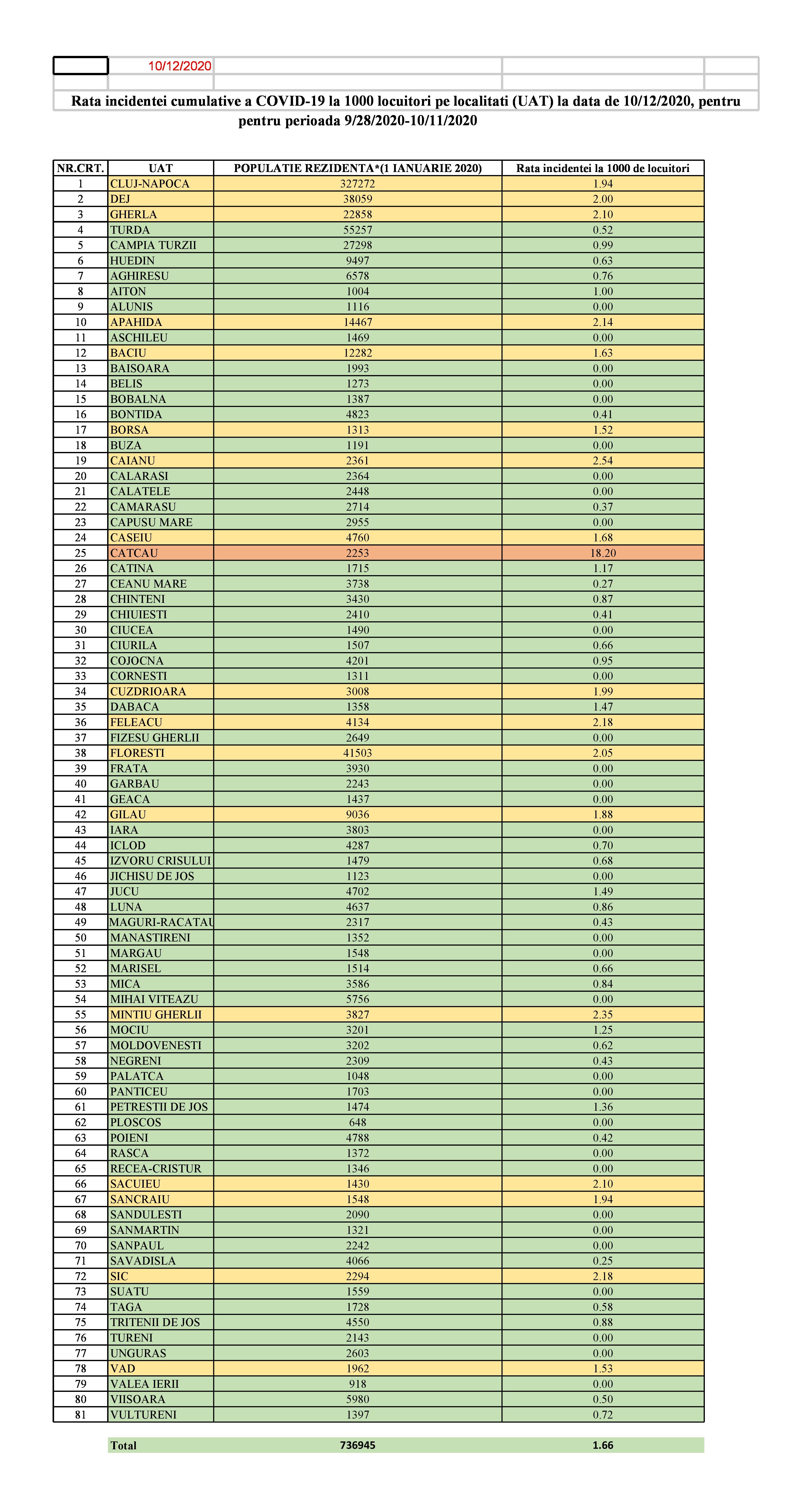 UAT CLUJ 12 10 2020 -1.jpg