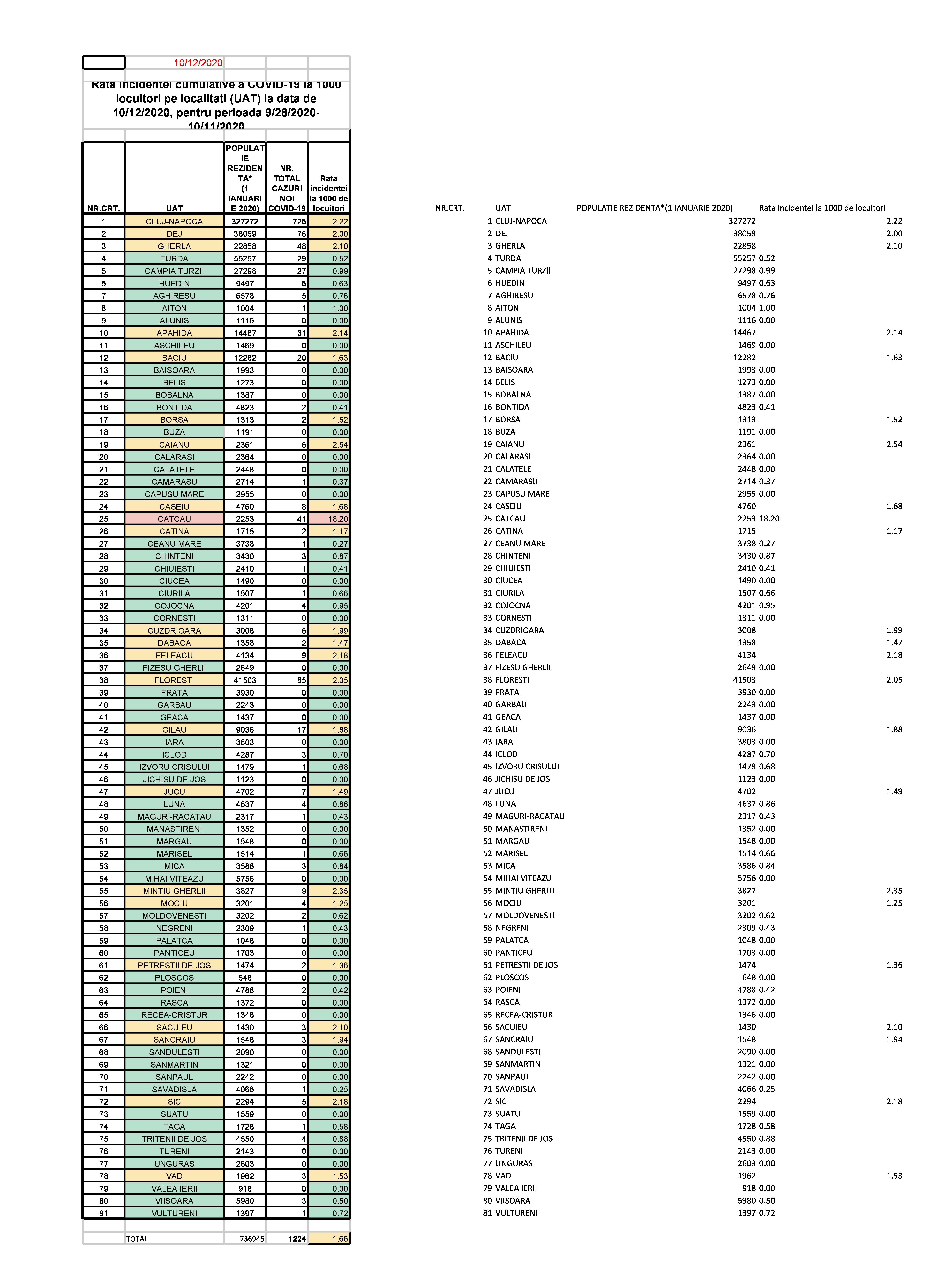 UAT CLUJ 12 10 2020 -0.jpg