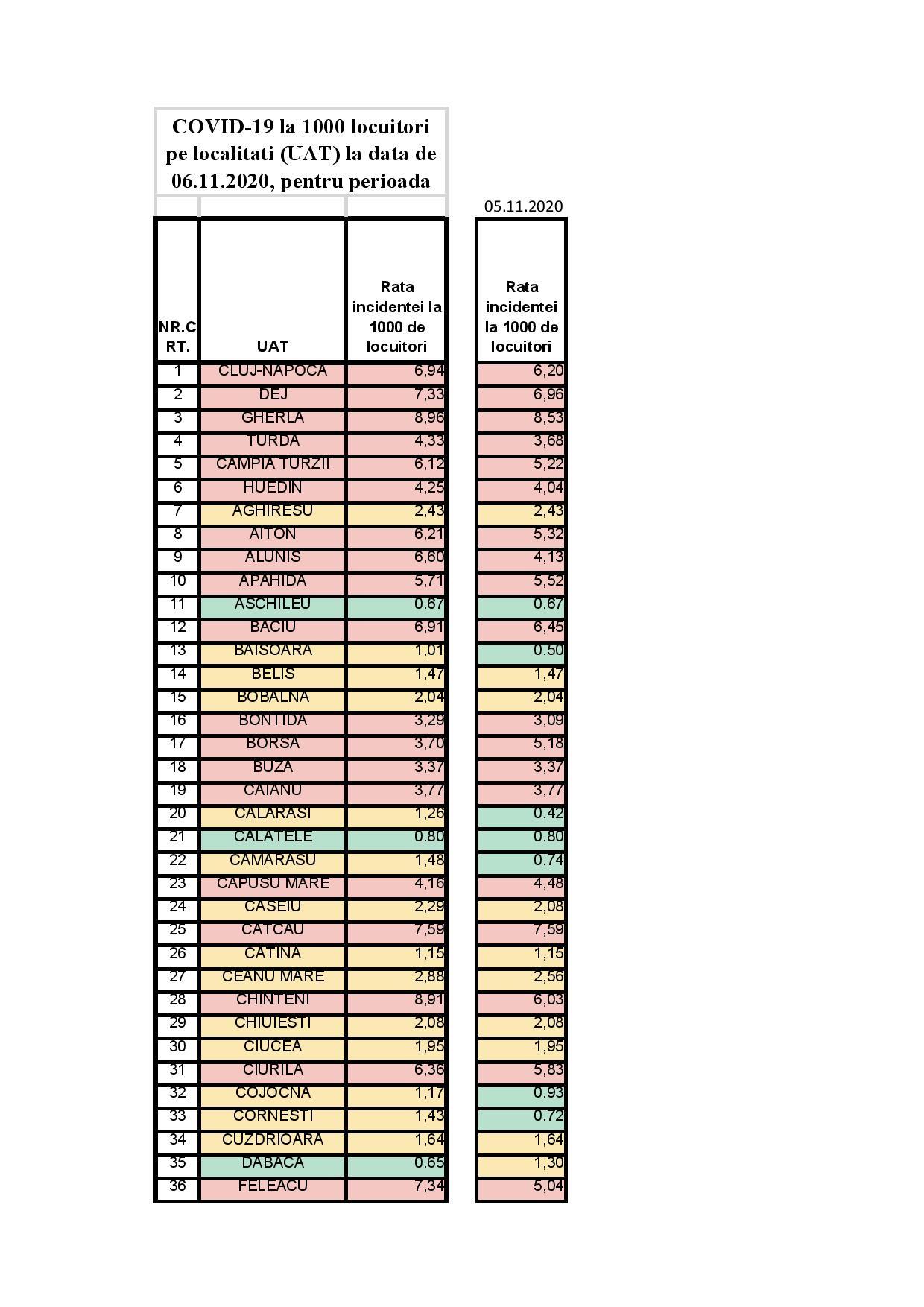 UAT CLUJ 06 11 2020-page-001.jpg