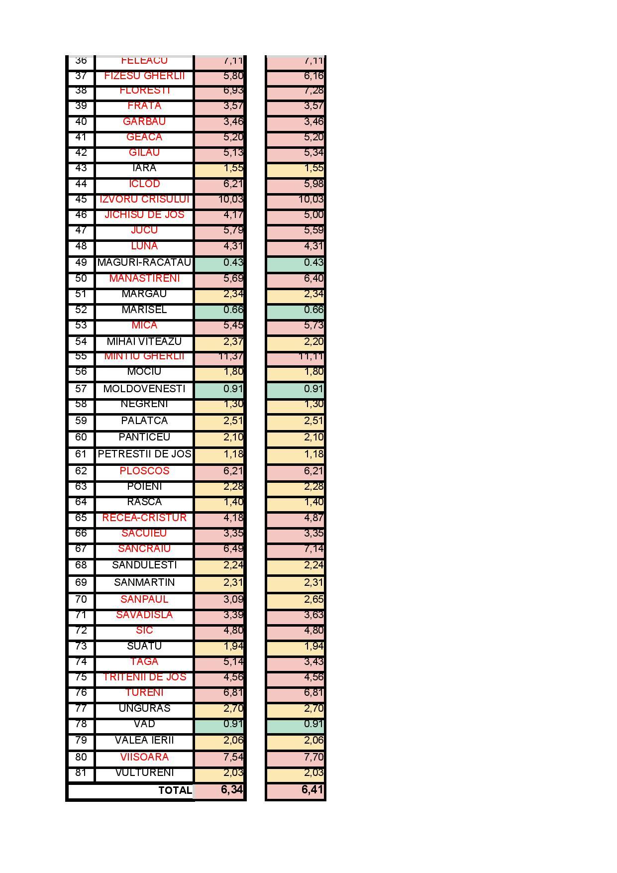 UAT CLUJ 09 11 2020-page-002.jpg