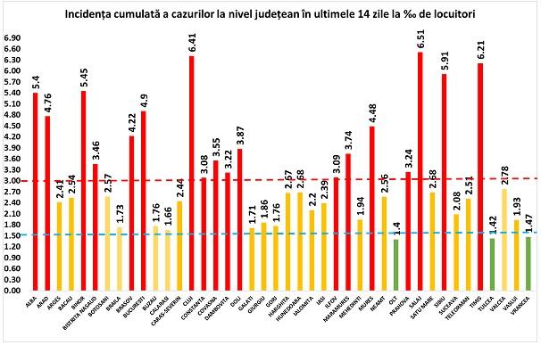 incidenta cumulata.jpg