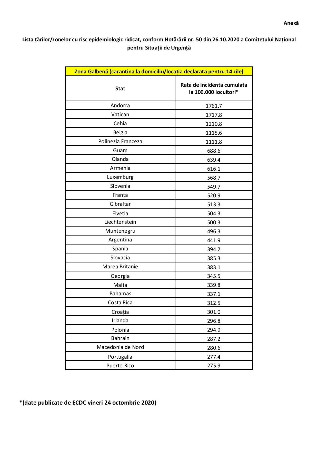 Lista State cu risc epidemiologic ridicat_26.10.2020 - anexă-page-001.jpg