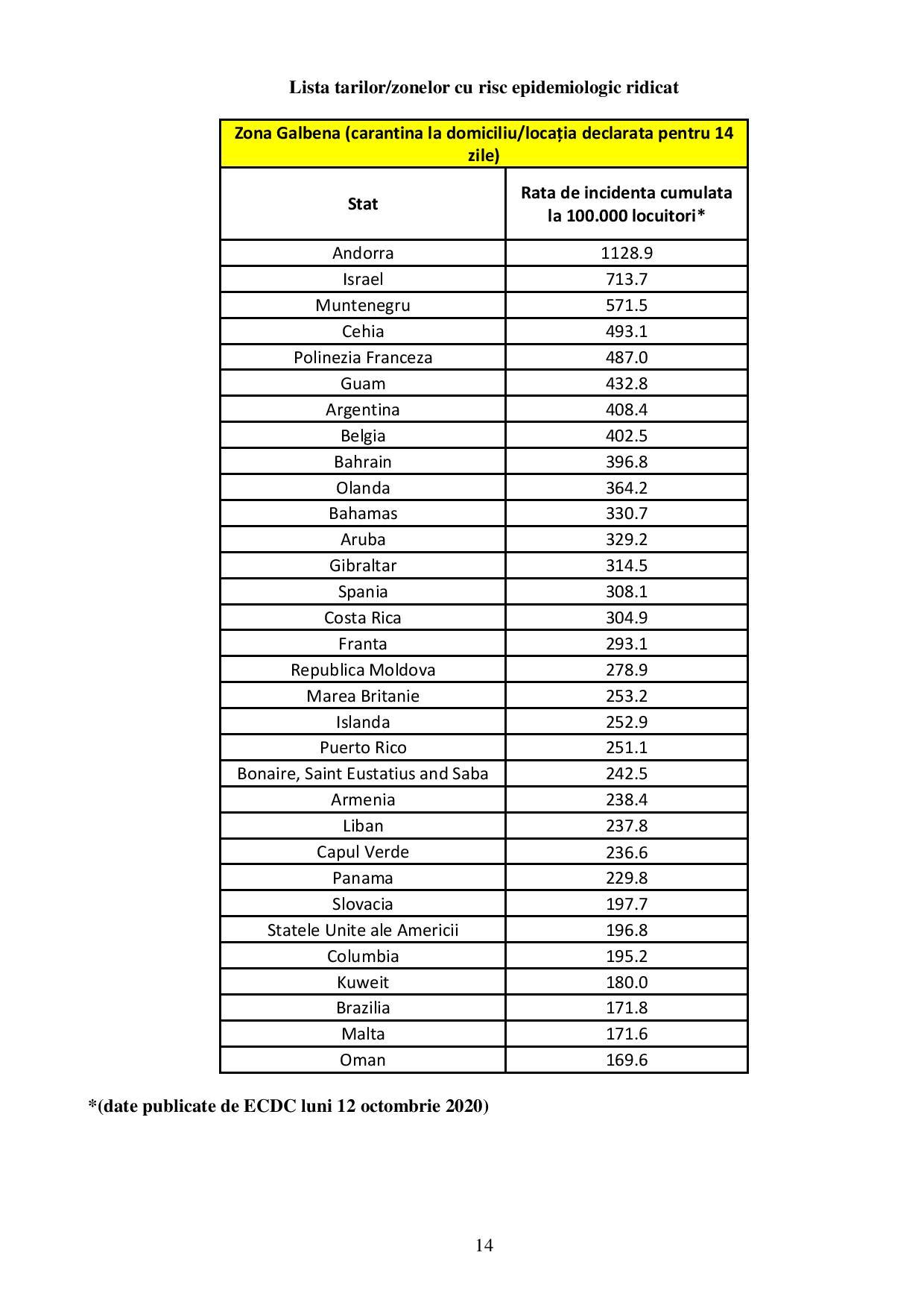 Hotarare CNSU nr. 49 din 13.10.2020 si anexe-page-014.jpg