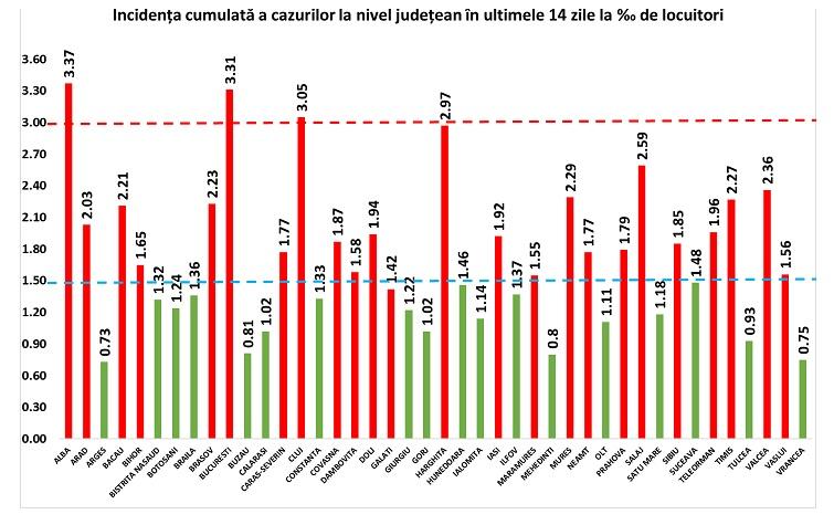 incidenta judete.jpg
