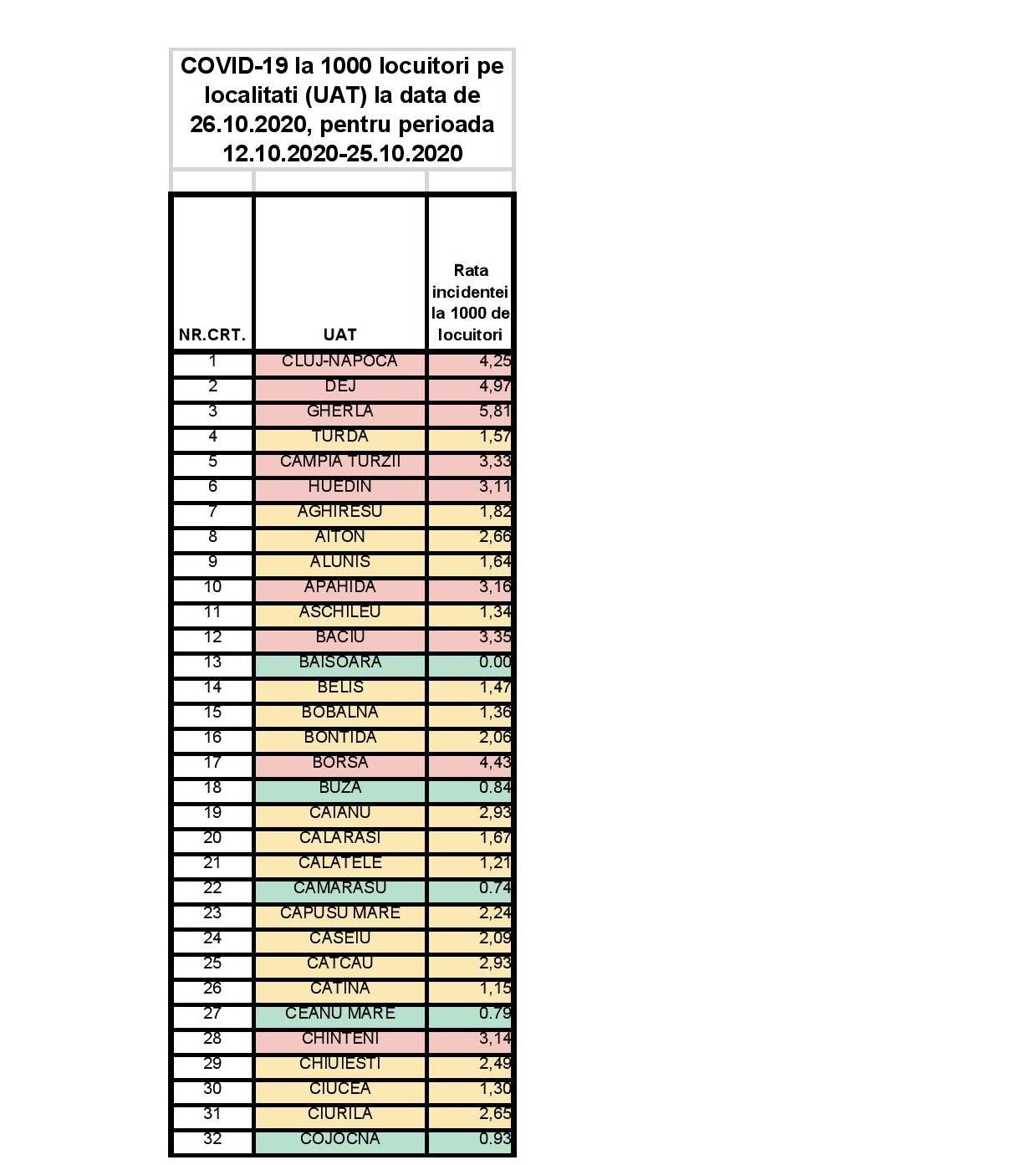 UAT CLUJ 26 10 2020-page-001.jpg