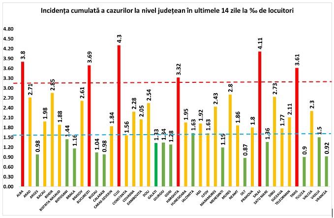 incindenta cazuri.jpg