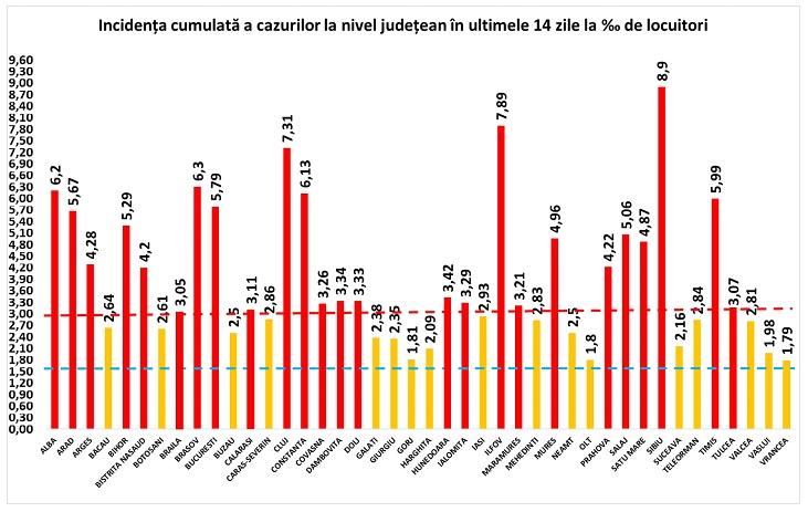 incidenta corona.jpg