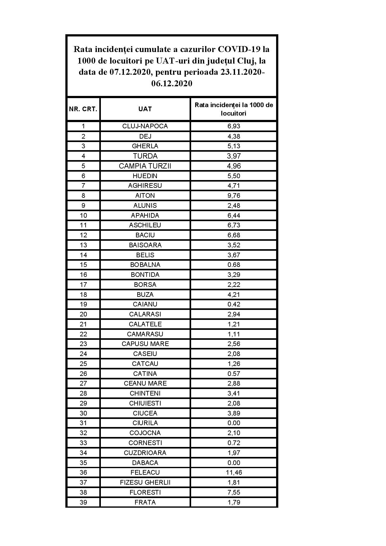 UAT CLUJ 07 12 2020-page-001.jpg