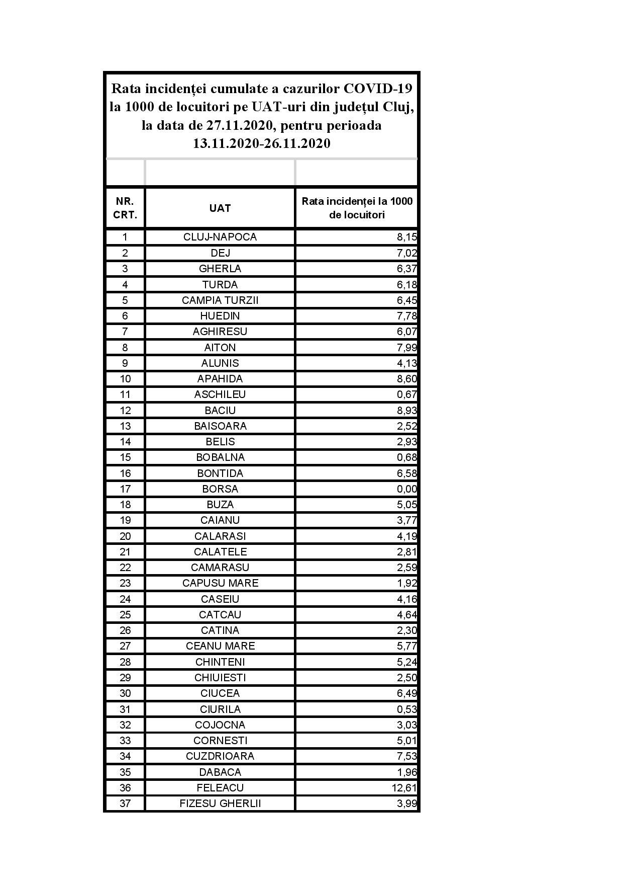 UAT CLUJ 27 11 2020-page-001.jpg