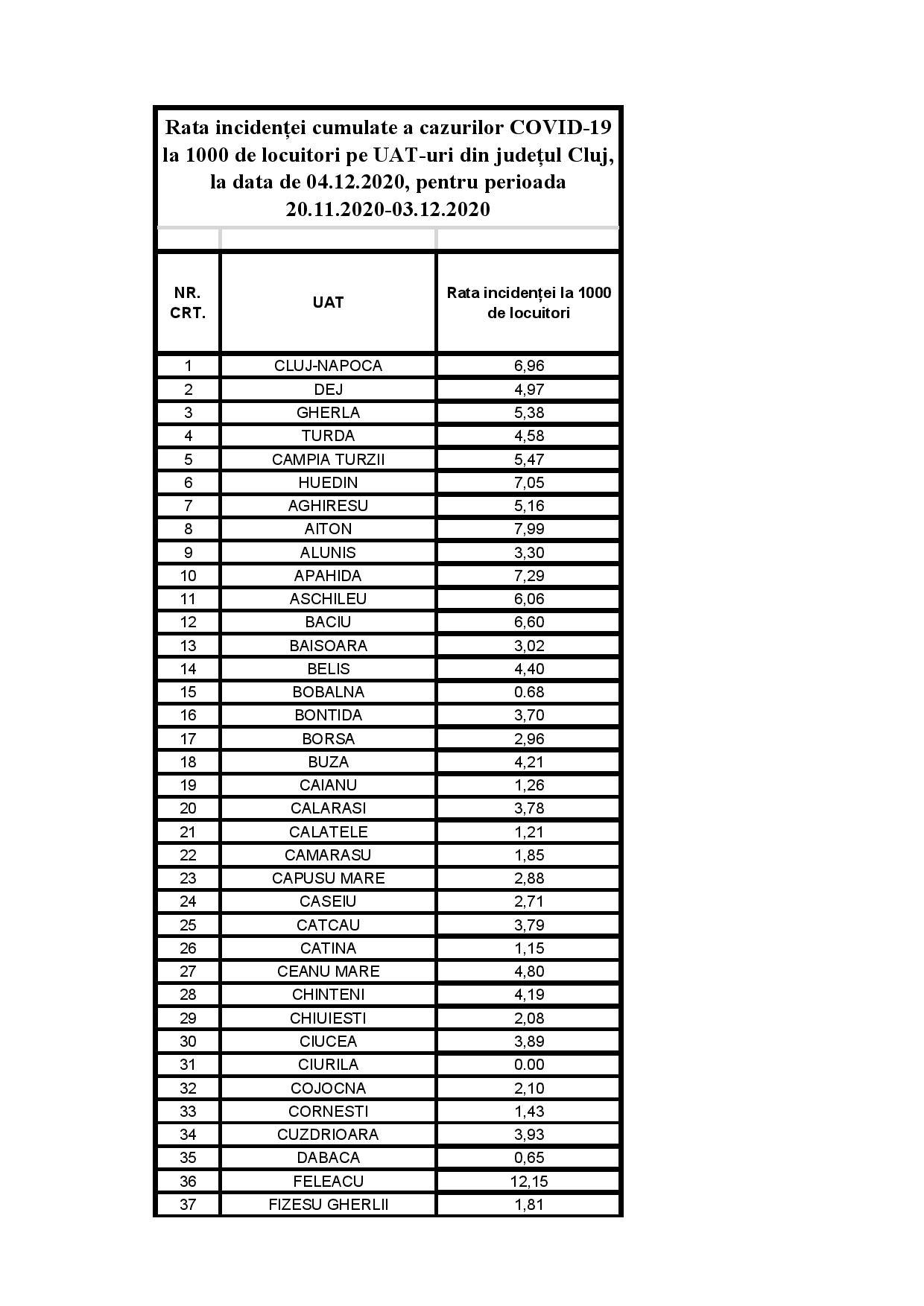 UAT CLUJ 04 12 2020-page-001.jpg