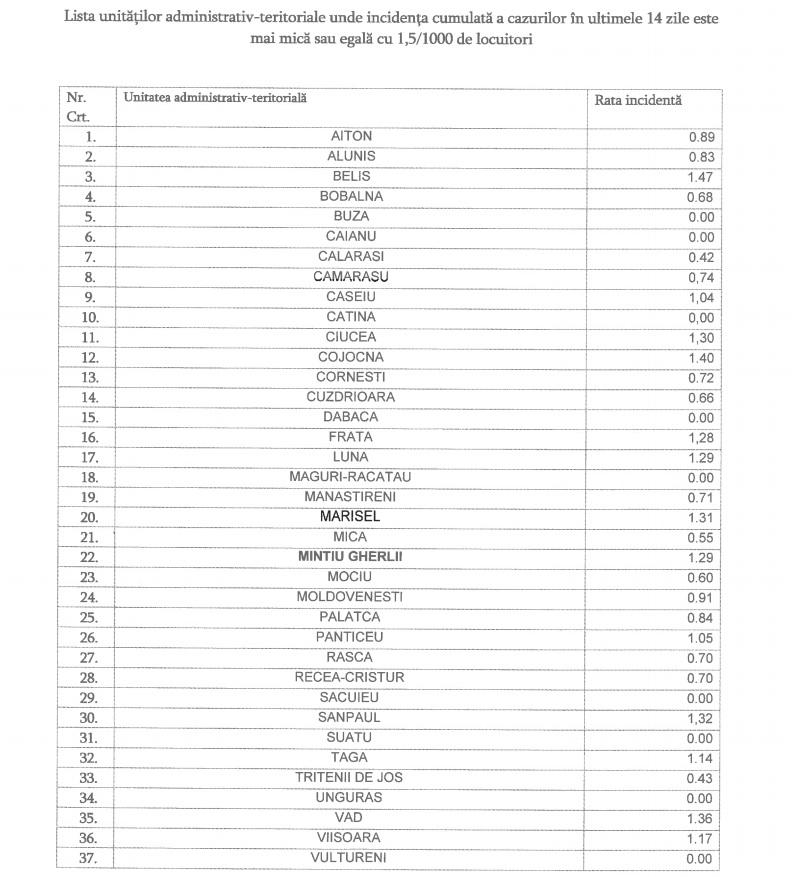 Lista localitătilo cu sub 1,5 cazuri COVID la mia de locuitori.jpg